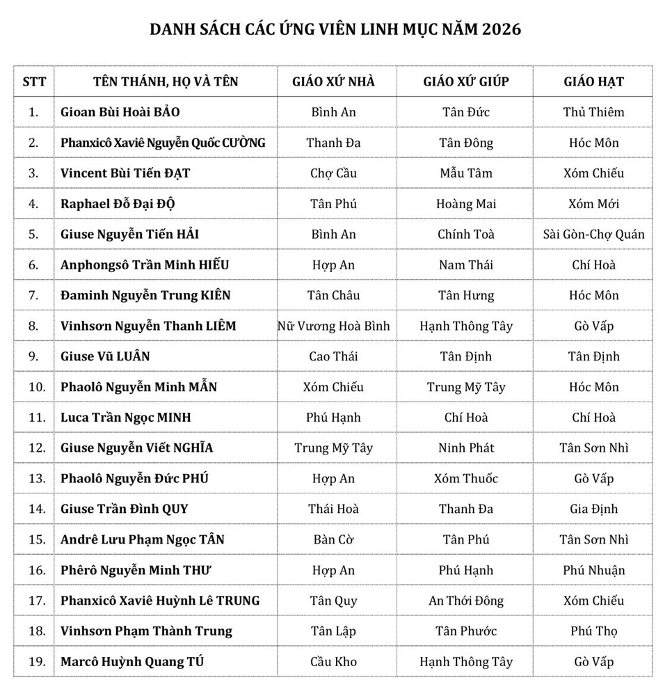 2026_Ung-vien-linh-muc-2.jpg 2026_Ung-vien-linh-muc-2.jpg